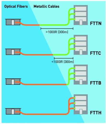 Fiber Optic Network Construction: Process and Build Costs - Dgtl Infra