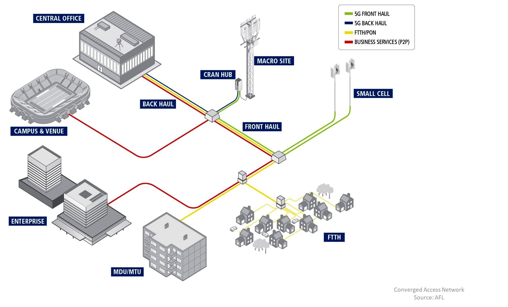 improve-ftth-profits-in-6-steps-with-planning-design-automation