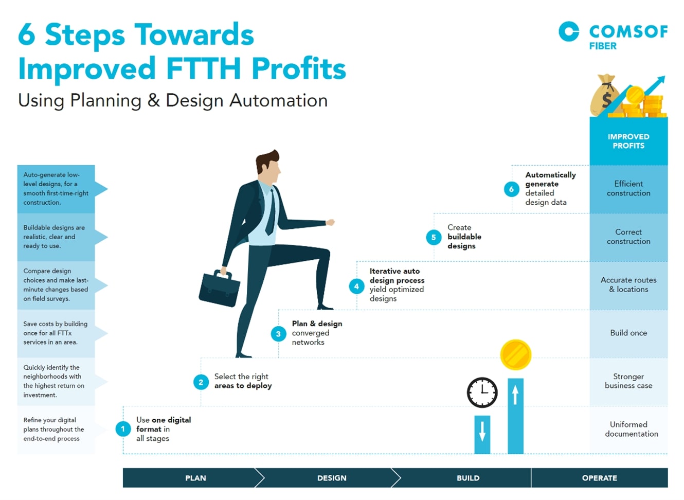 improve-ftth-profits-in-6-steps-with-planning-design-automation